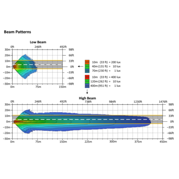 Diagram showing low and high beam patterns.